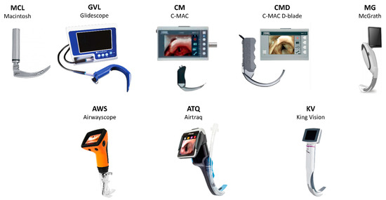 Video laryngoscope device comparison